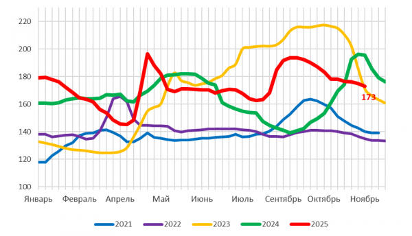 Рынок мяса в россии итоги 2025 года