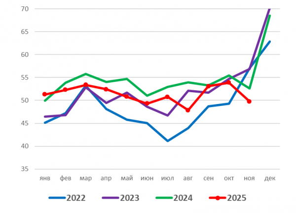 Рынок мяса в россии итоги 2025 года
