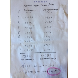 Анализ процента потери воды при дефросте: Тушка Размороженная «СВЕЖЕНКА» - 2 Анализ процента потери воды при дефросте: Тушка Размороженная «СВЕЖЕНКА» - фото - 2